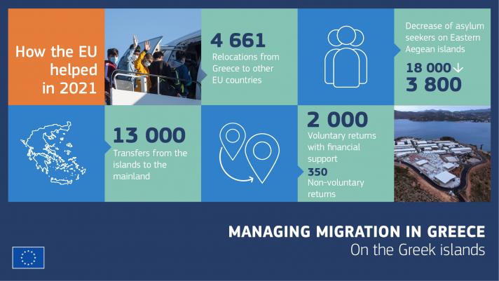 managing migration in Greece_infographic
