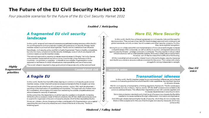EU Civil Security Market Future-Looking Scenarios