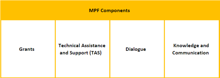 MPF's four main components