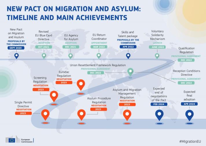 Political agreement on the key pillars of the New Pact on Migration and Asylum-1