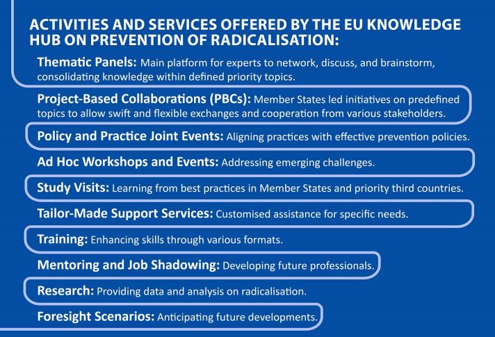 Activities and services of the EU Knowledge Hub