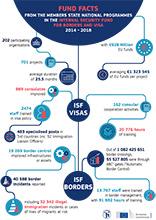 isf-border-fun-facts-infographics.jpg