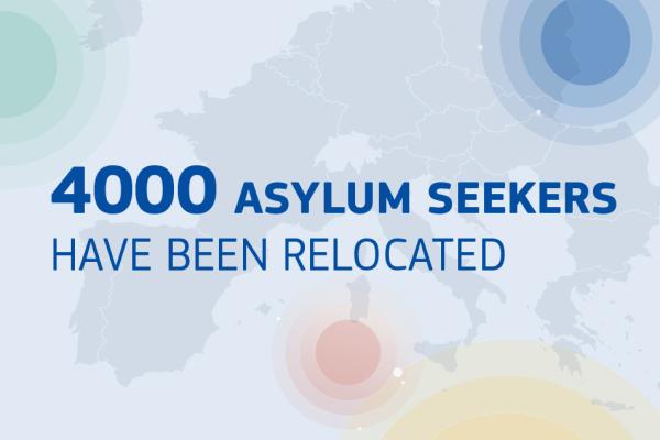 On a multicolored background displaying the map of Europe, we read: 4000 asylum seekers have been relocated.