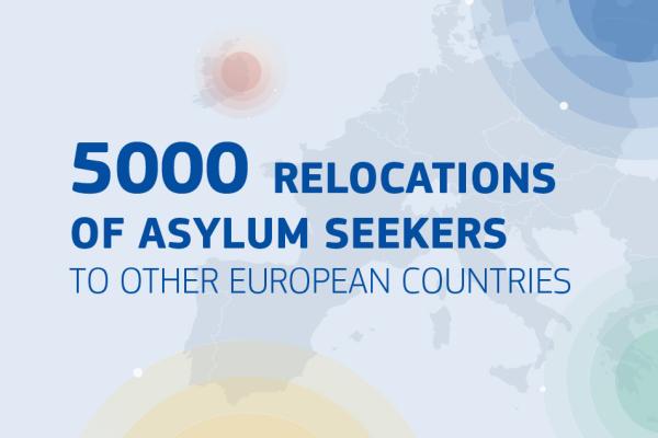 The image displays the text: 5000 asylum seekers have been relocated